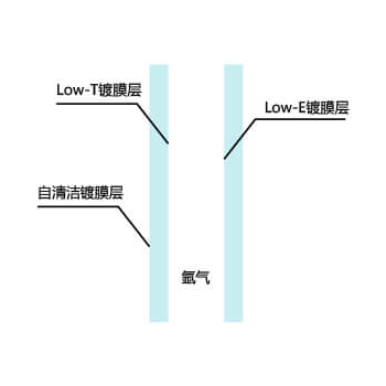 新建中空玻璃结构图